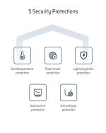 GaNCharge Mini 30W USB-C Fast Charger - Image 3